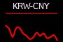KRW-CNY